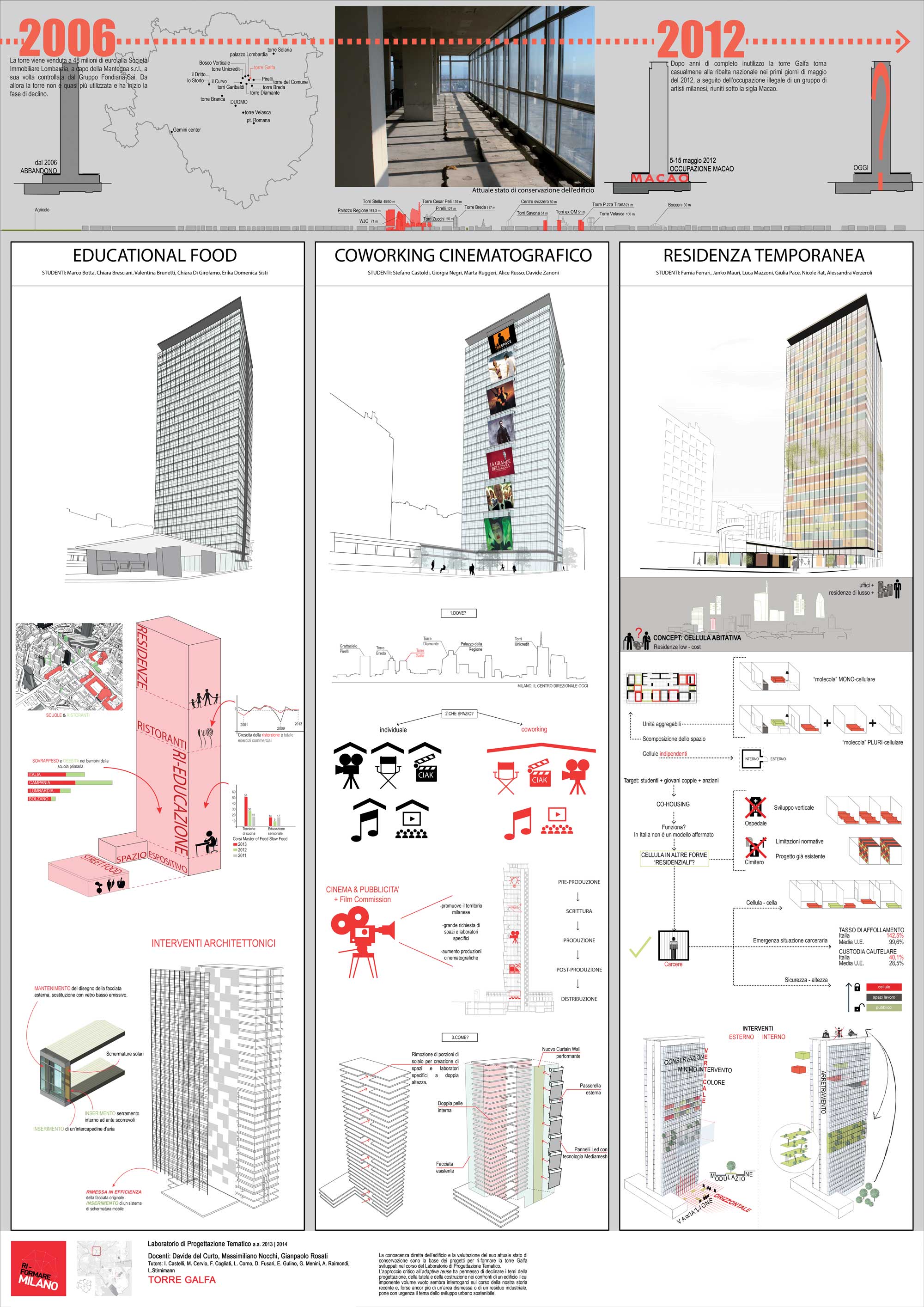 Studenti: Leonardo Gatti, Giovanni Grignani, Vincenzo Meoli, Andrea Podini, Giulia Cantaluppi, Andrea Graglia, Antonella Abate, Benedetta Lavarelli, Myrna Gaigher, Francesca Salsi, Chiara Spinelli, Chara Stanga, Nicolo Avanzini, Marta Gavardi, Elisa Pedron, Federica Roverato, Luca Zoccatelli, Federica Battaglia, Marco Cattivelli, Manuela Fachin, Tommas Moscatelli, Ilaria Rimondi, Marco Botta, Chiara Bresciani, Valentina Brunetti, Chiara Di Girolamo, Erika Domenica Sisti, Stefano Castoldi, Giorgia Negri, Marta Ruggeri, Alice Russo, Davide Zanoni, Farnia Ferrari, Janko Mauri, Luca Mazzoni, Giulia Pace, Nicole Rat, Alessandra Verzeroli